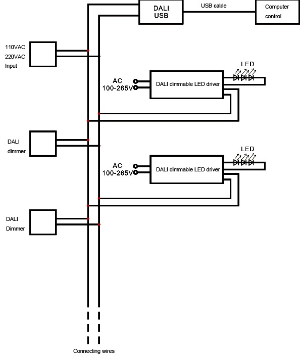 Dali dimmable led drivers connecting diagram