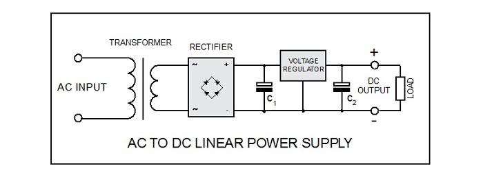 ac dc led power supply