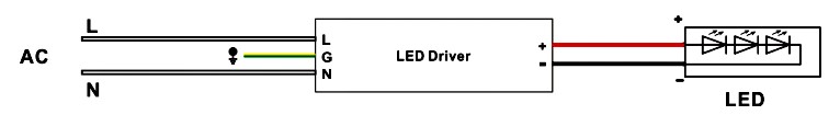 UL led driver junction box
