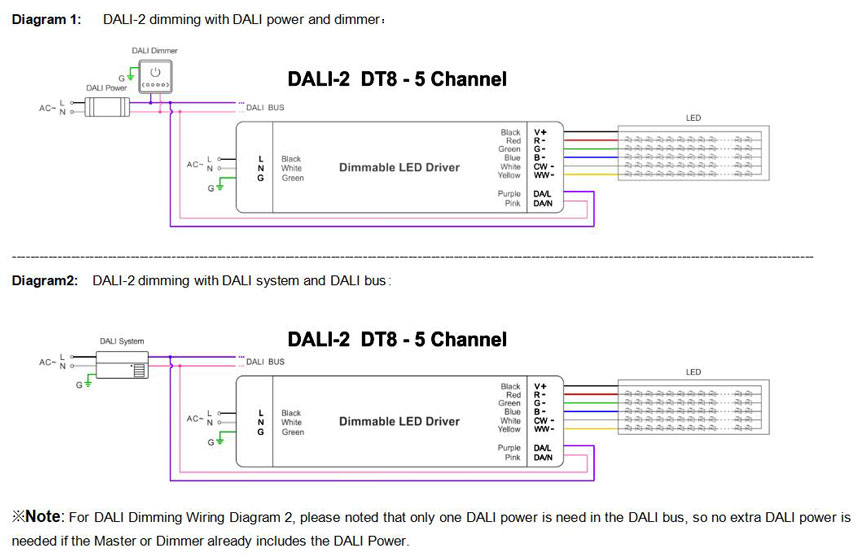 DALI-2 dimmbares Netzteil 96W