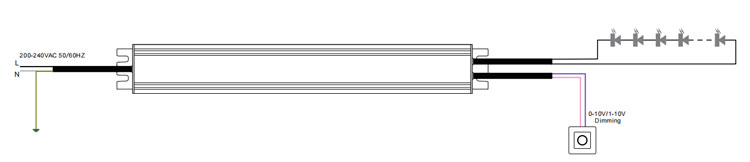 CE certification triac 0-10v led driver 12v 24v 100w