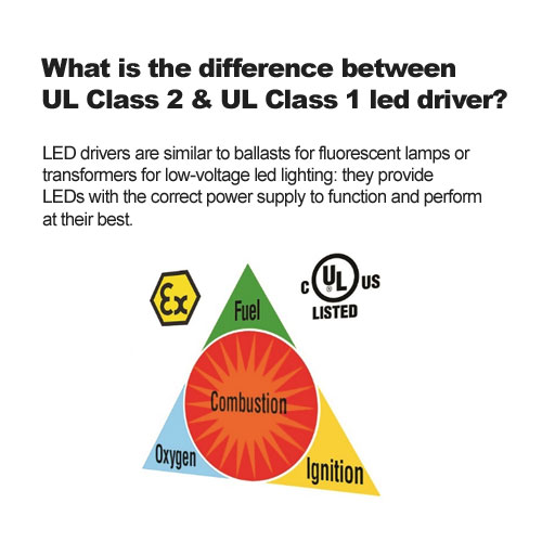 Was ist das Unterschied zwischen UL Klasse 2 &  UL Klasse 1 LED Fahrer? 