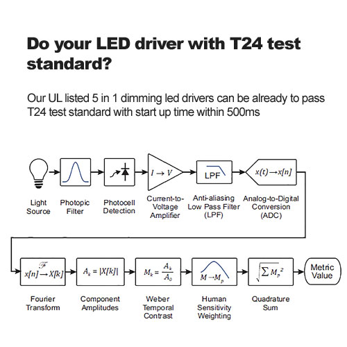 Machen Sie Ihren LED-Treiber mit T24 Test Standard? 