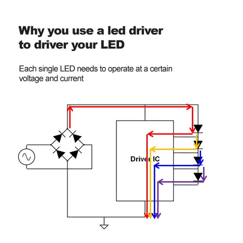 warum Sie einen LED-Treiber verwenden, um Ihre LED zu fahren