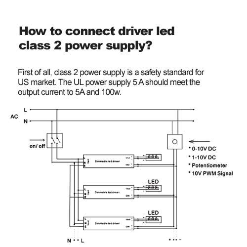 Wie schließe ich ein Netzteil der Treiber-LED-Klasse 2 an?