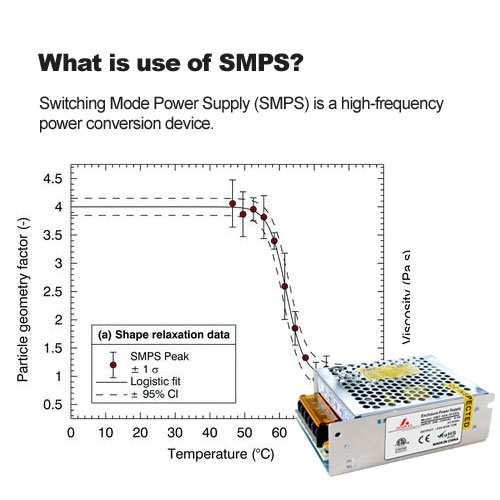Waswird SMPS verwendet? 