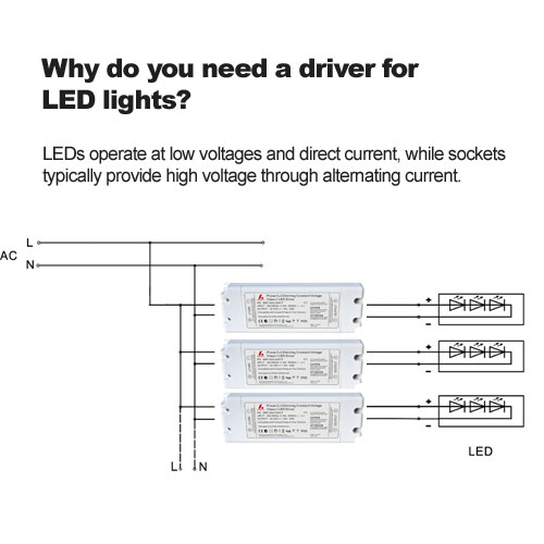 Warum brauchen Sie einen Treiber für LED-Leuchten?