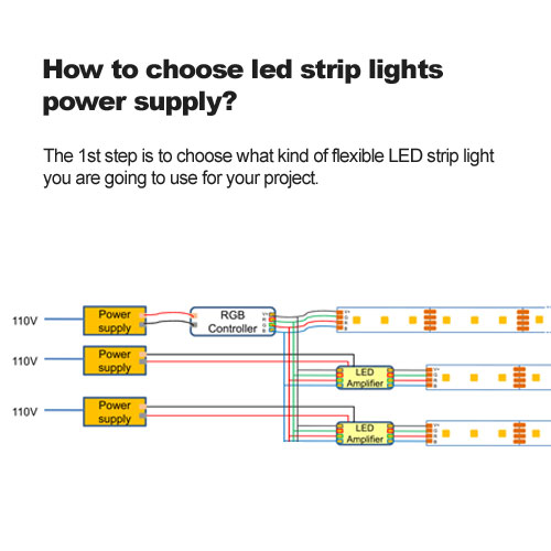  Wie Um LED-Streifen-Leuchten auszuwählen, liefern Sie das Angebot? 
