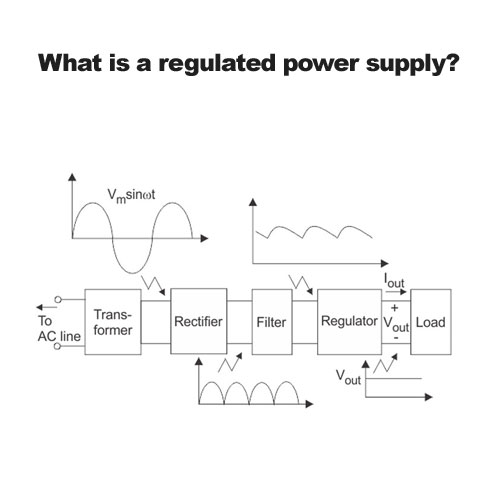 Was ist eine geregelte Stromversorgung?