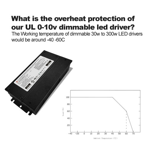 Was ist der Überhitzungsschutz unseres dimmbaren LED-Treibers ul 0-10v?